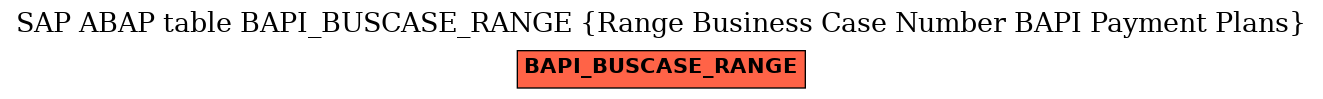E-R Diagram for table BAPI_BUSCASE_RANGE (Range Business Case Number BAPI Payment Plans)