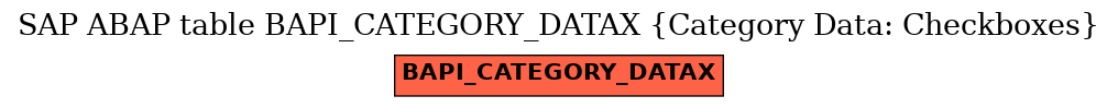 E-R Diagram for table BAPI_CATEGORY_DATAX (Category Data: Checkboxes)