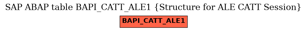 E-R Diagram for table BAPI_CATT_ALE1 (Structure for ALE CATT Session)