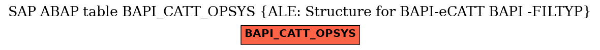 E-R Diagram for table BAPI_CATT_OPSYS (ALE: Structure for BAPI-eCATT BAPI -FILTYP)