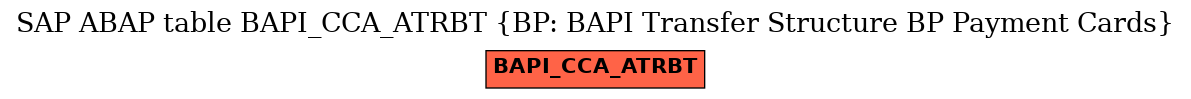 E-R Diagram for table BAPI_CCA_ATRBT (BP: BAPI Transfer Structure BP Payment Cards)