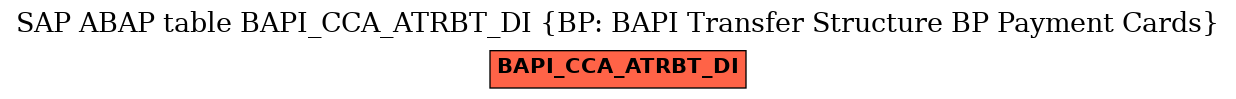 E-R Diagram for table BAPI_CCA_ATRBT_DI (BP: BAPI Transfer Structure BP Payment Cards)