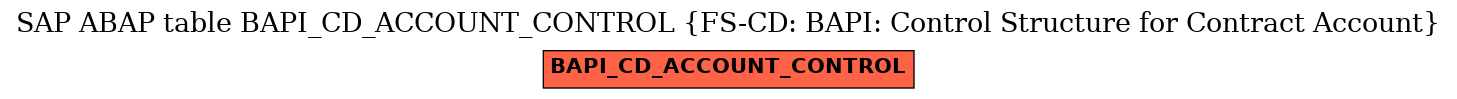 E-R Diagram for table BAPI_CD_ACCOUNT_CONTROL (FS-CD: BAPI: Control Structure for Contract Account)