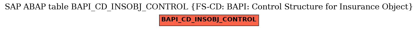 E-R Diagram for table BAPI_CD_INSOBJ_CONTROL (FS-CD: BAPI: Control Structure for Insurance Object)
