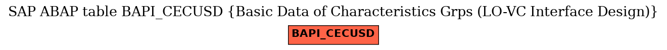 E-R Diagram for table BAPI_CECUSD (Basic Data of Characteristics Grps (LO-VC Interface Design))