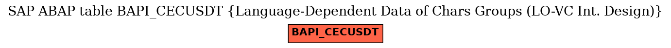 E-R Diagram for table BAPI_CECUSDT (Language-Dependent Data of Chars Groups (LO-VC Int. Design))