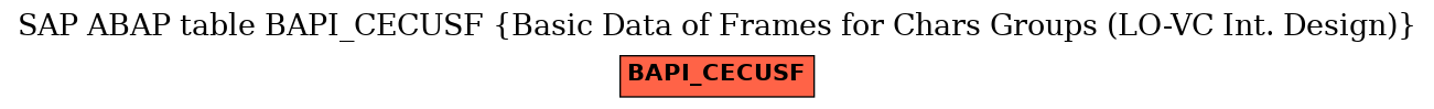 E-R Diagram for table BAPI_CECUSF (Basic Data of Frames for Chars Groups (LO-VC Int. Design))