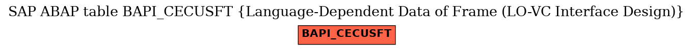 E-R Diagram for table BAPI_CECUSFT (Language-Dependent Data of Frame (LO-VC Interface Design))