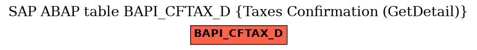 E-R Diagram for table BAPI_CFTAX_D (Taxes Confirmation (GetDetail))