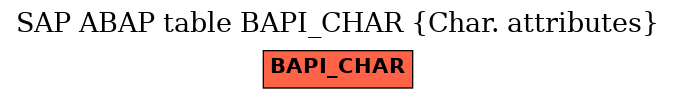 E-R Diagram for table BAPI_CHAR (Char. attributes)