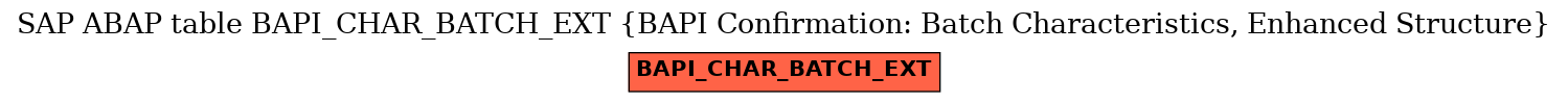 E-R Diagram for table BAPI_CHAR_BATCH_EXT (BAPI Confirmation: Batch Characteristics, Enhanced Structure)