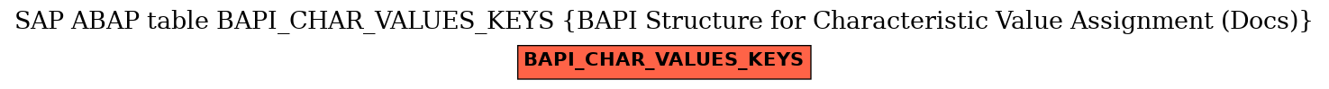 E-R Diagram for table BAPI_CHAR_VALUES_KEYS (BAPI Structure for Characteristic Value Assignment (Docs))