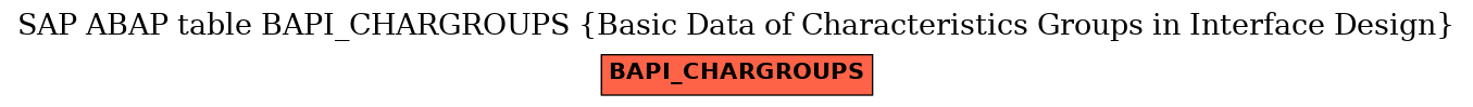 E-R Diagram for table BAPI_CHARGROUPS (Basic Data of Characteristics Groups in Interface Design)