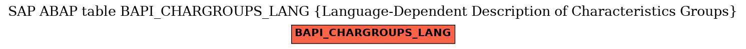 E-R Diagram for table BAPI_CHARGROUPS_LANG (Language-Dependent Description of Characteristics Groups)