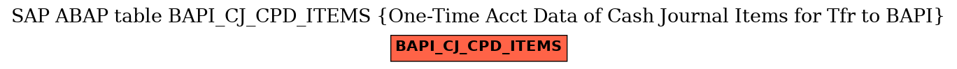 E-R Diagram for table BAPI_CJ_CPD_ITEMS (One-Time Acct Data of Cash Journal Items for Tfr to BAPI)