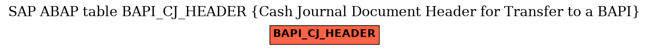 E-R Diagram for table BAPI_CJ_HEADER (Cash Journal Document Header for Transfer to a BAPI)