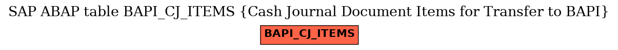 E-R Diagram for table BAPI_CJ_ITEMS (Cash Journal Document Items for Transfer to BAPI)