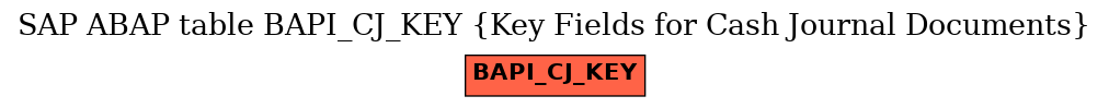 E-R Diagram for table BAPI_CJ_KEY (Key Fields for Cash Journal Documents)