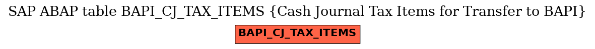 E-R Diagram for table BAPI_CJ_TAX_ITEMS (Cash Journal Tax Items for Transfer to BAPI)