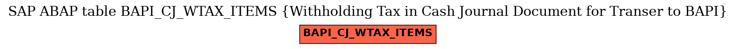 E-R Diagram for table BAPI_CJ_WTAX_ITEMS (Withholding Tax in Cash Journal Document for Transer to BAPI)