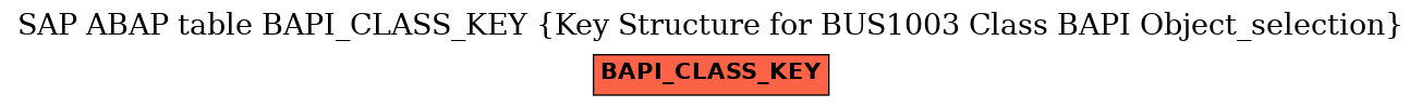 E-R Diagram for table BAPI_CLASS_KEY (Key Structure for BUS1003 Class BAPI Object_selection)