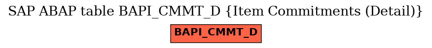 E-R Diagram for table BAPI_CMMT_D (Item Commitments (Detail))