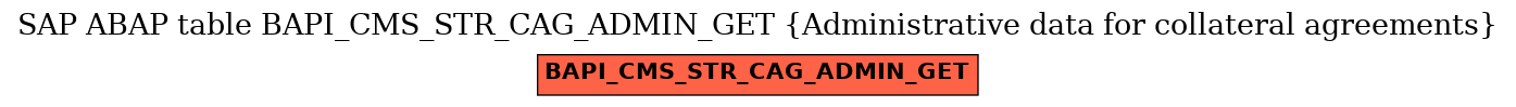 E-R Diagram for table BAPI_CMS_STR_CAG_ADMIN_GET (Administrative data for collateral agreements)