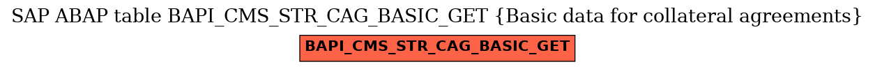 E-R Diagram for table BAPI_CMS_STR_CAG_BASIC_GET (Basic data for collateral agreements)