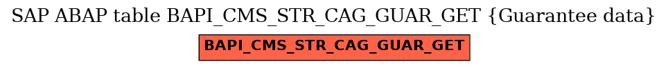 E-R Diagram for table BAPI_CMS_STR_CAG_GUAR_GET (Guarantee data)