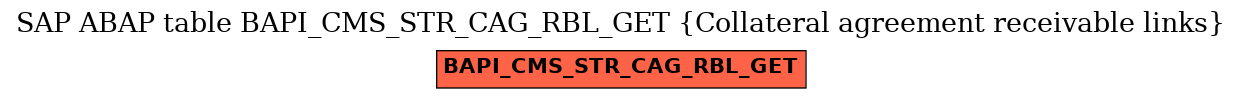 E-R Diagram for table BAPI_CMS_STR_CAG_RBL_GET (Collateral agreement receivable links)