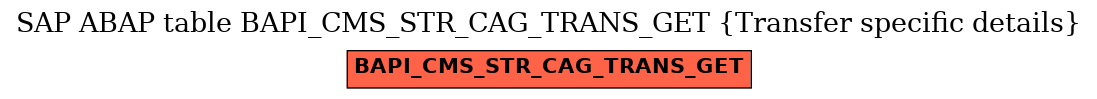 E-R Diagram for table BAPI_CMS_STR_CAG_TRANS_GET (Transfer specific details)