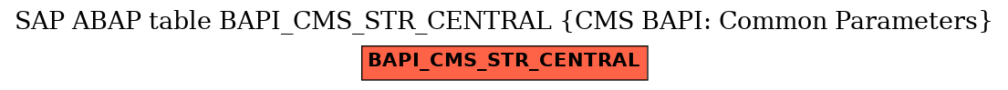 E-R Diagram for table BAPI_CMS_STR_CENTRAL (CMS BAPI: Common Parameters)