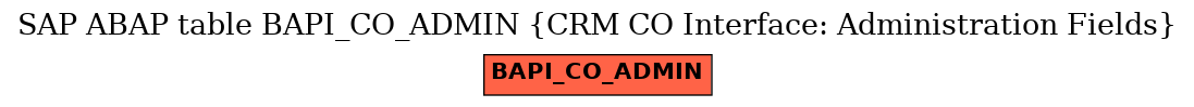E-R Diagram for table BAPI_CO_ADMIN (CRM CO Interface: Administration Fields)