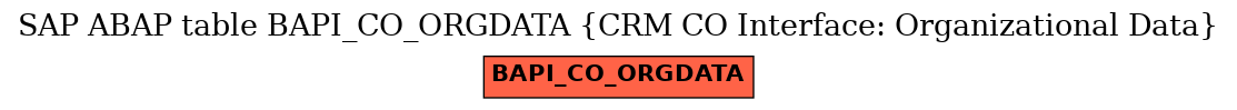 E-R Diagram for table BAPI_CO_ORGDATA (CRM CO Interface: Organizational Data)