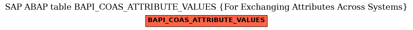 E-R Diagram for table BAPI_COAS_ATTRIBUTE_VALUES (For Exchanging Attributes Across Systems)