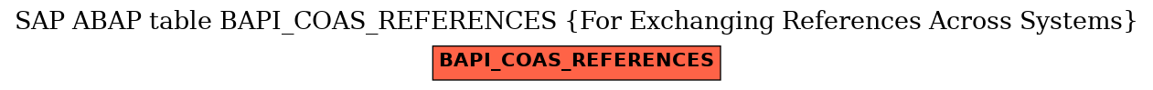 E-R Diagram for table BAPI_COAS_REFERENCES (For Exchanging References Across Systems)