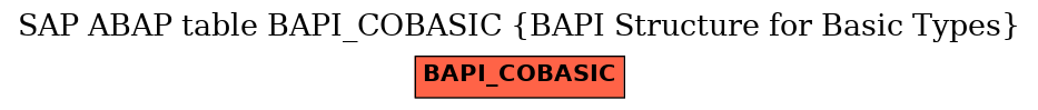 E-R Diagram for table BAPI_COBASIC (BAPI Structure for Basic Types)