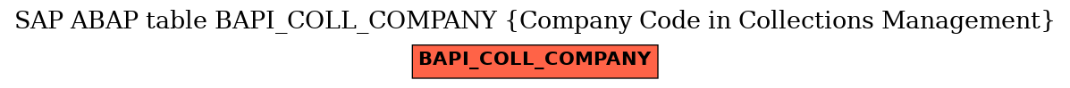 E-R Diagram for table BAPI_COLL_COMPANY (Company Code in Collections Management)