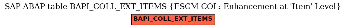 E-R Diagram for table BAPI_COLL_EXT_ITEMS (FSCM-COL: Enhancement at 'Item' Level)