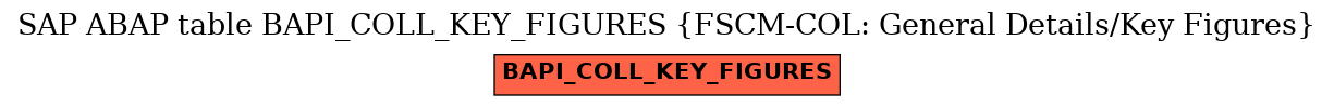 E-R Diagram for table BAPI_COLL_KEY_FIGURES (FSCM-COL: General Details/Key Figures)