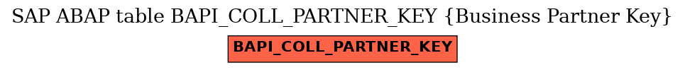 E-R Diagram for table BAPI_COLL_PARTNER_KEY (Business Partner Key)