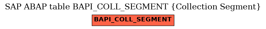 E-R Diagram for table BAPI_COLL_SEGMENT (Collection Segment)