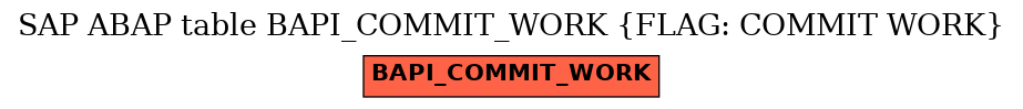 E-R Diagram for table BAPI_COMMIT_WORK (FLAG: COMMIT WORK)