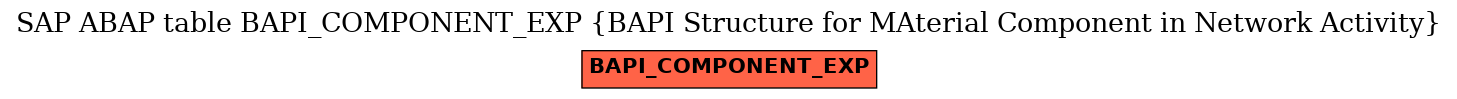 E-R Diagram for table BAPI_COMPONENT_EXP (BAPI Structure for MAterial Component in Network Activity)