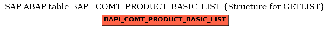 E-R Diagram for table BAPI_COMT_PRODUCT_BASIC_LIST (Structure for GETLIST)