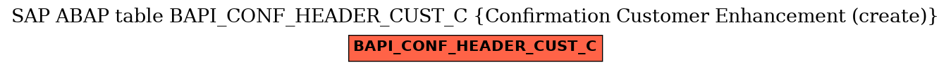E-R Diagram for table BAPI_CONF_HEADER_CUST_C (Confirmation Customer Enhancement (create))
