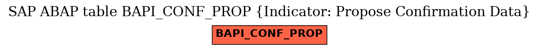 E-R Diagram for table BAPI_CONF_PROP (Indicator: Propose Confirmation Data)