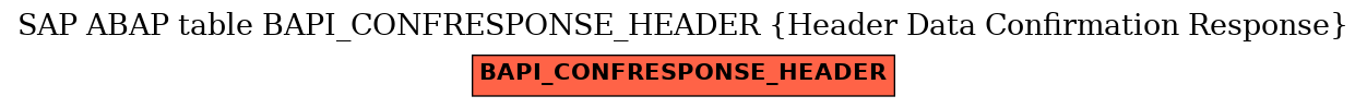 E-R Diagram for table BAPI_CONFRESPONSE_HEADER (Header Data Confirmation Response)