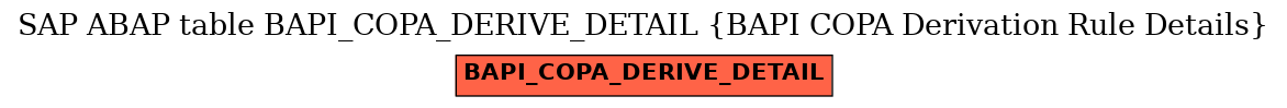 E-R Diagram for table BAPI_COPA_DERIVE_DETAIL (BAPI COPA Derivation Rule Details)