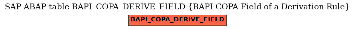 E-R Diagram for table BAPI_COPA_DERIVE_FIELD (BAPI COPA Field of a Derivation Rule)